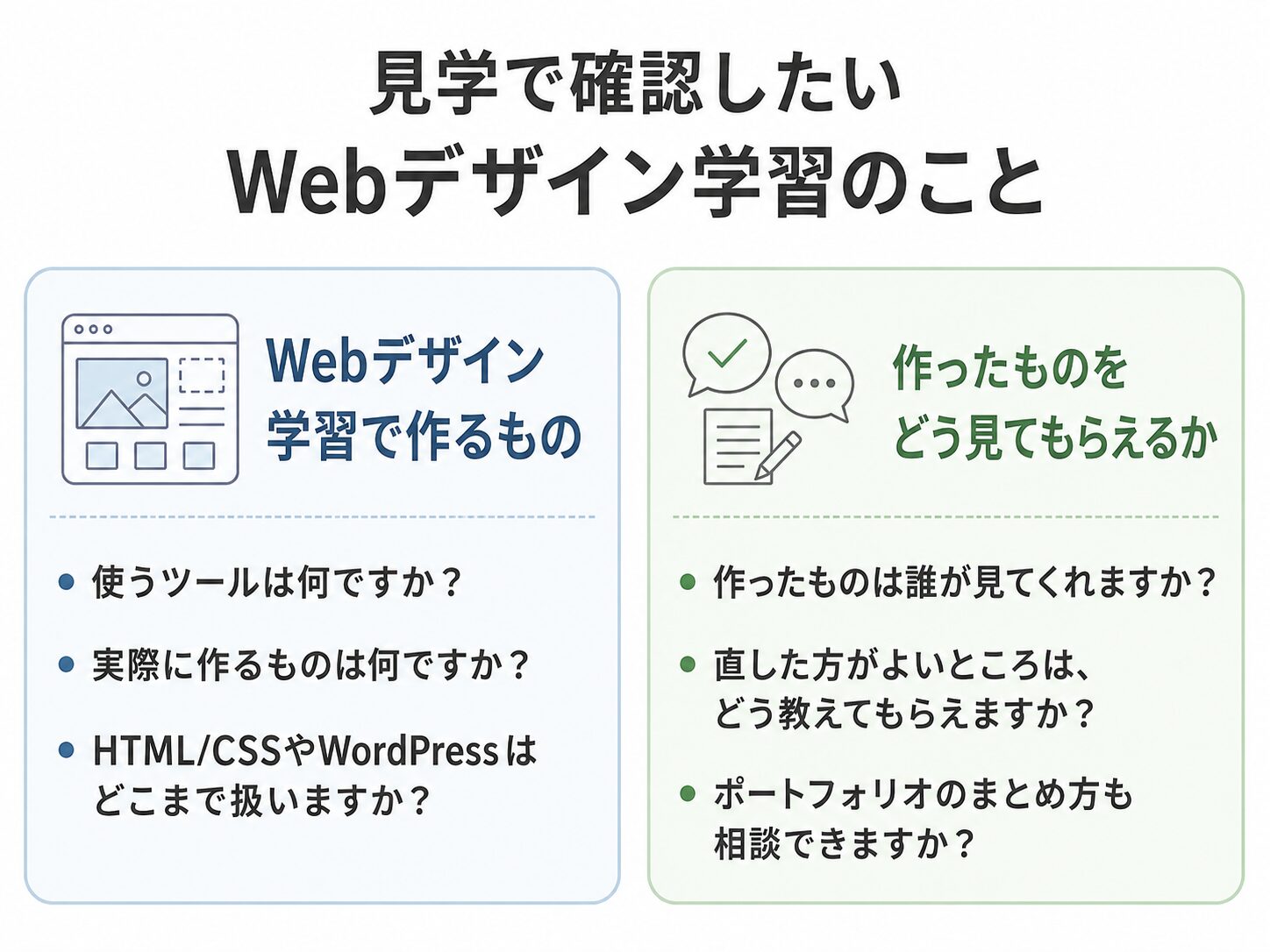 Webデザインを学べる就労移行支援の見学や体験で聞きたい質問をまとめた図