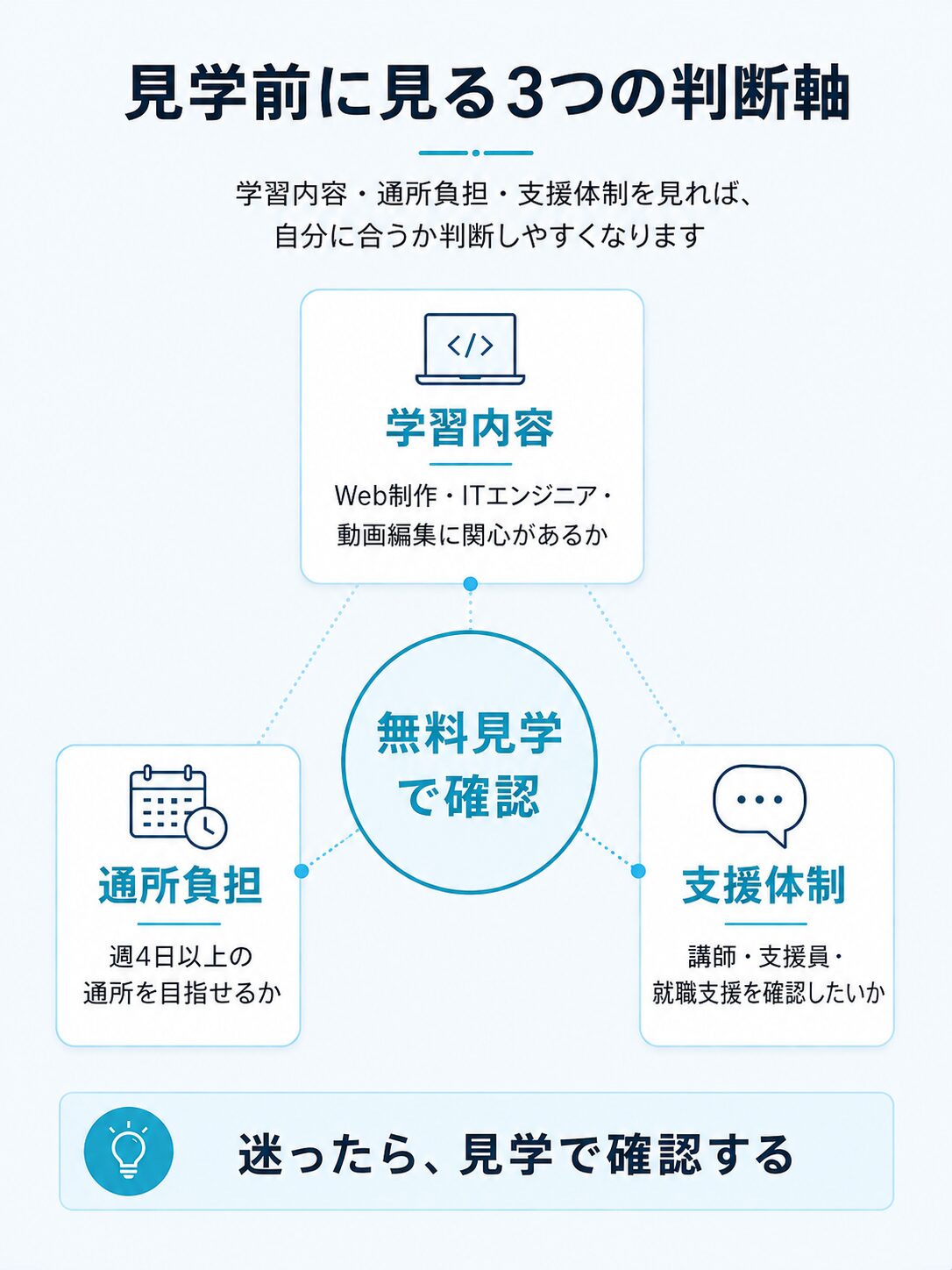 見学前に見る3つの判断軸