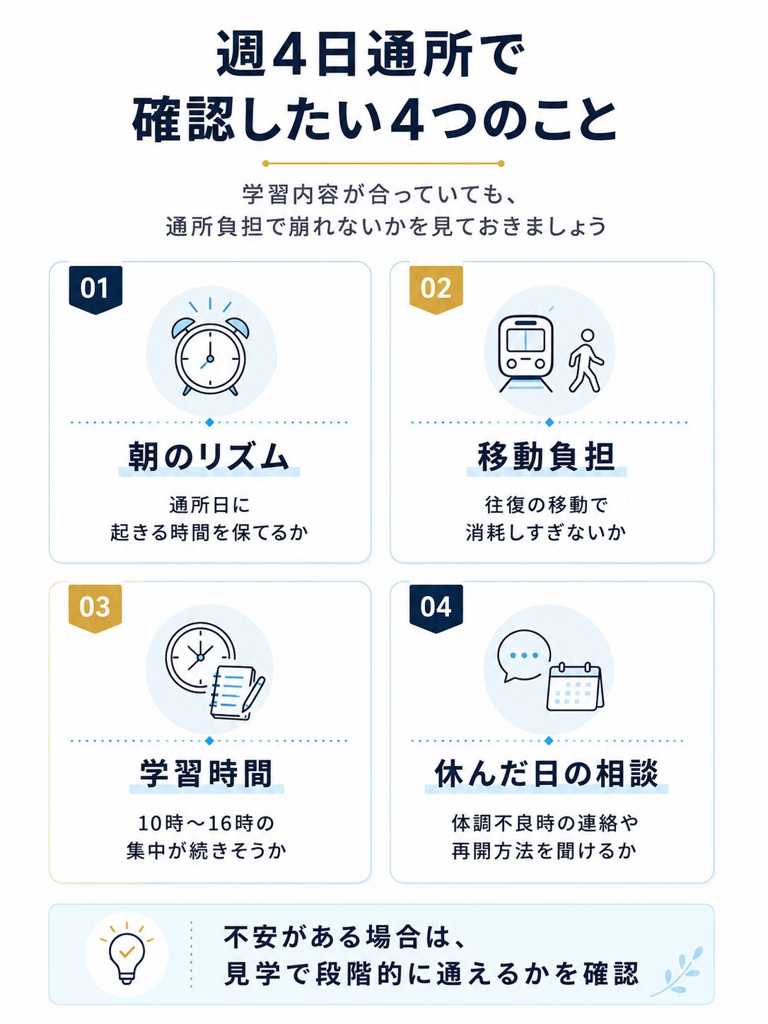 週4日通所で確認したい朝のリズム、移動負担、学習時間、休んだ日の相談を整理したチェックマップ