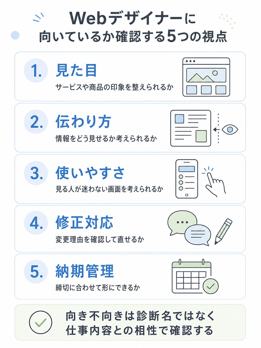 Webデザイナーに向いているかを、見た目、伝わり方、使いやすさ、修正対応、納期管理の5つで確認する図