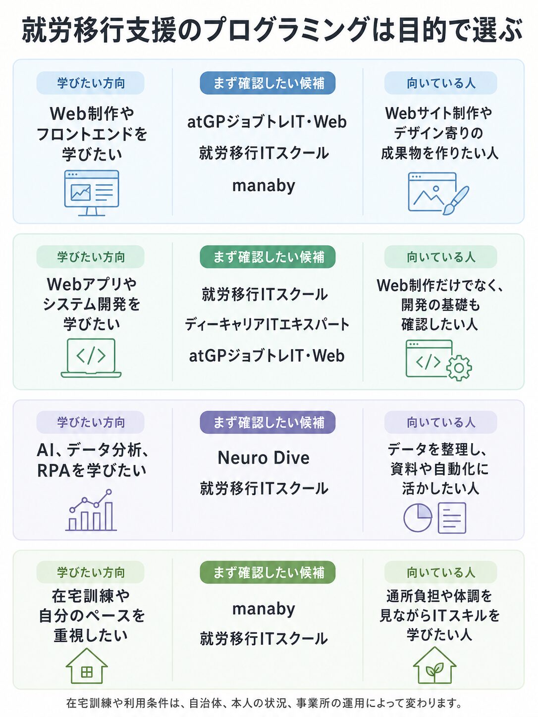 言語名だけで就労移行支援を選ばない
