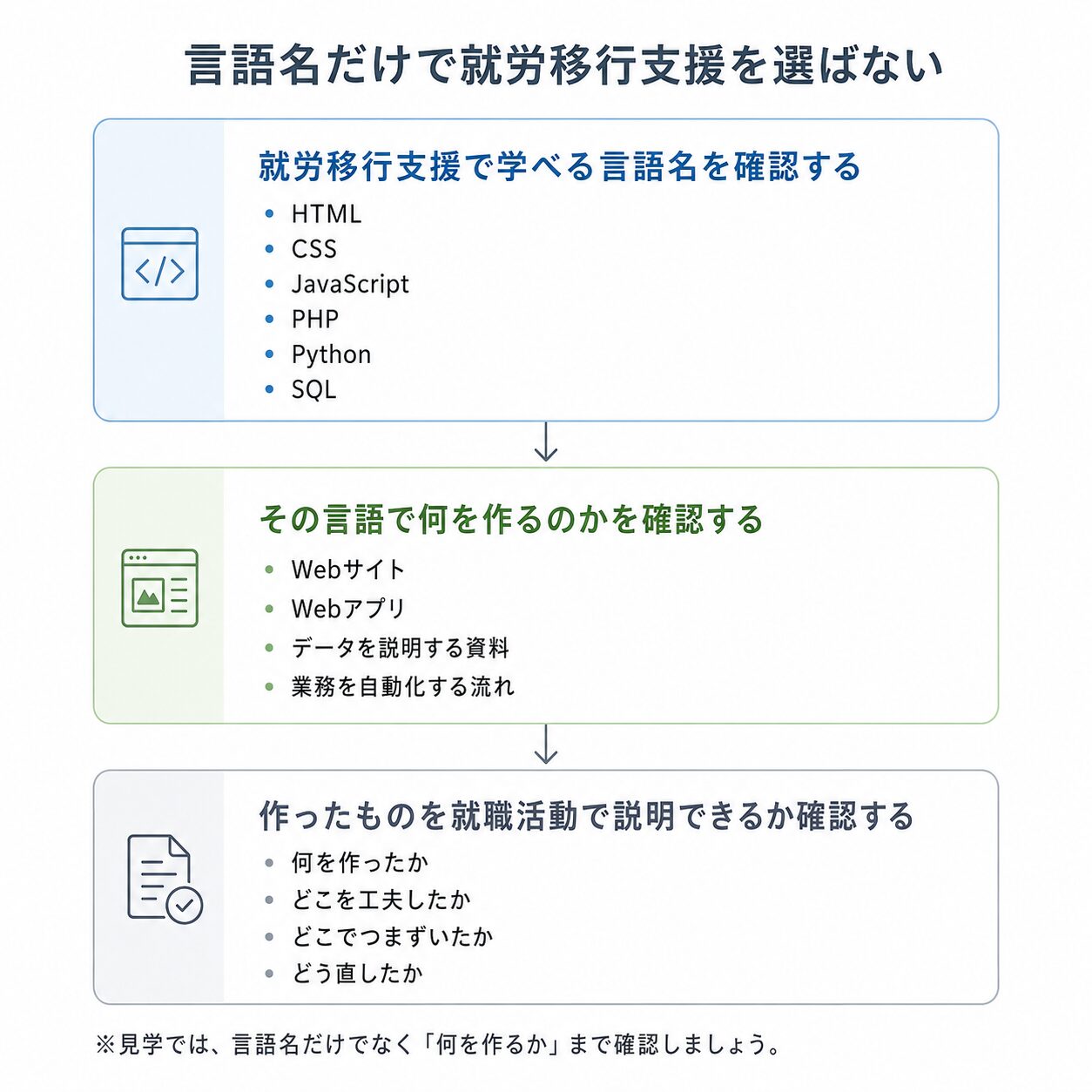 言語名だけで就労移行支援を選ばない