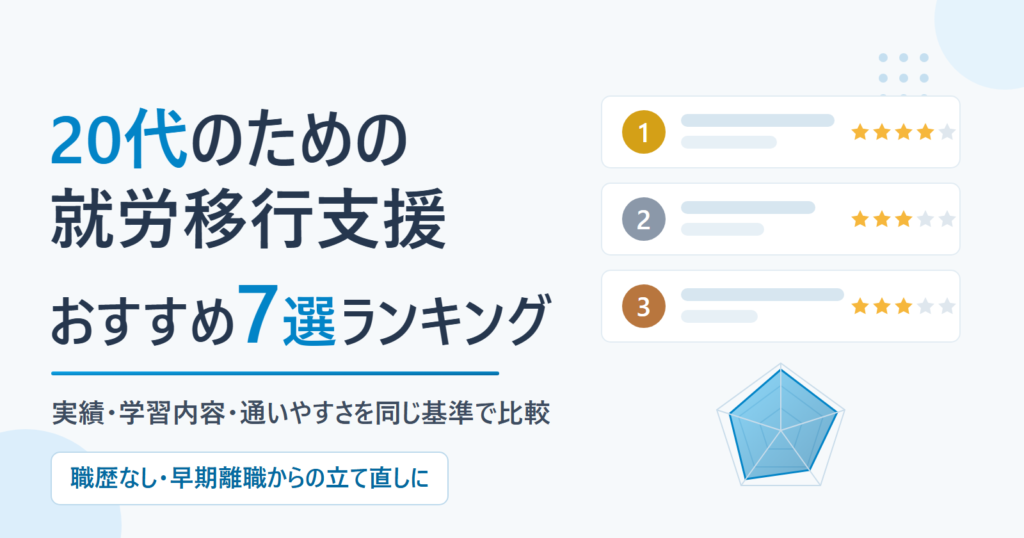 20代のための就労移行支援 おすすめ7選ランキング（同一基準採点）