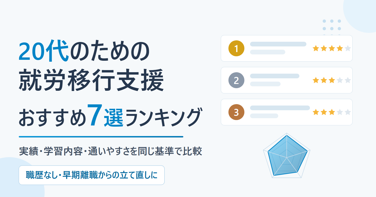 20代のための就労移行支援 おすすめ7選ランキング(同一基準採点)
