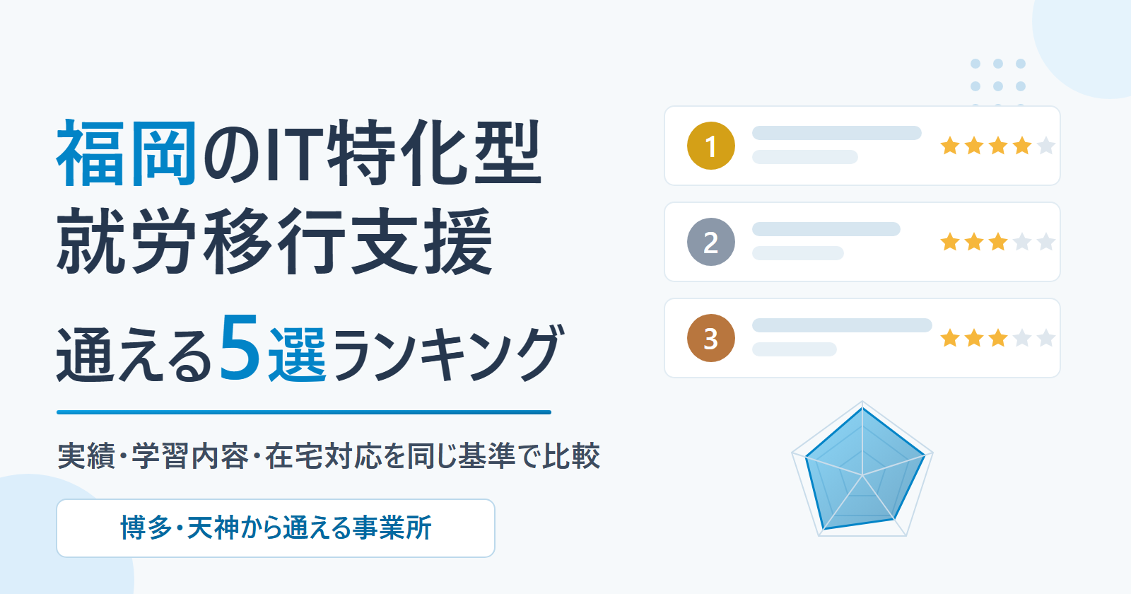 福岡のIT特化型就労移行支援 通える5選ランキング(同一基準採点)