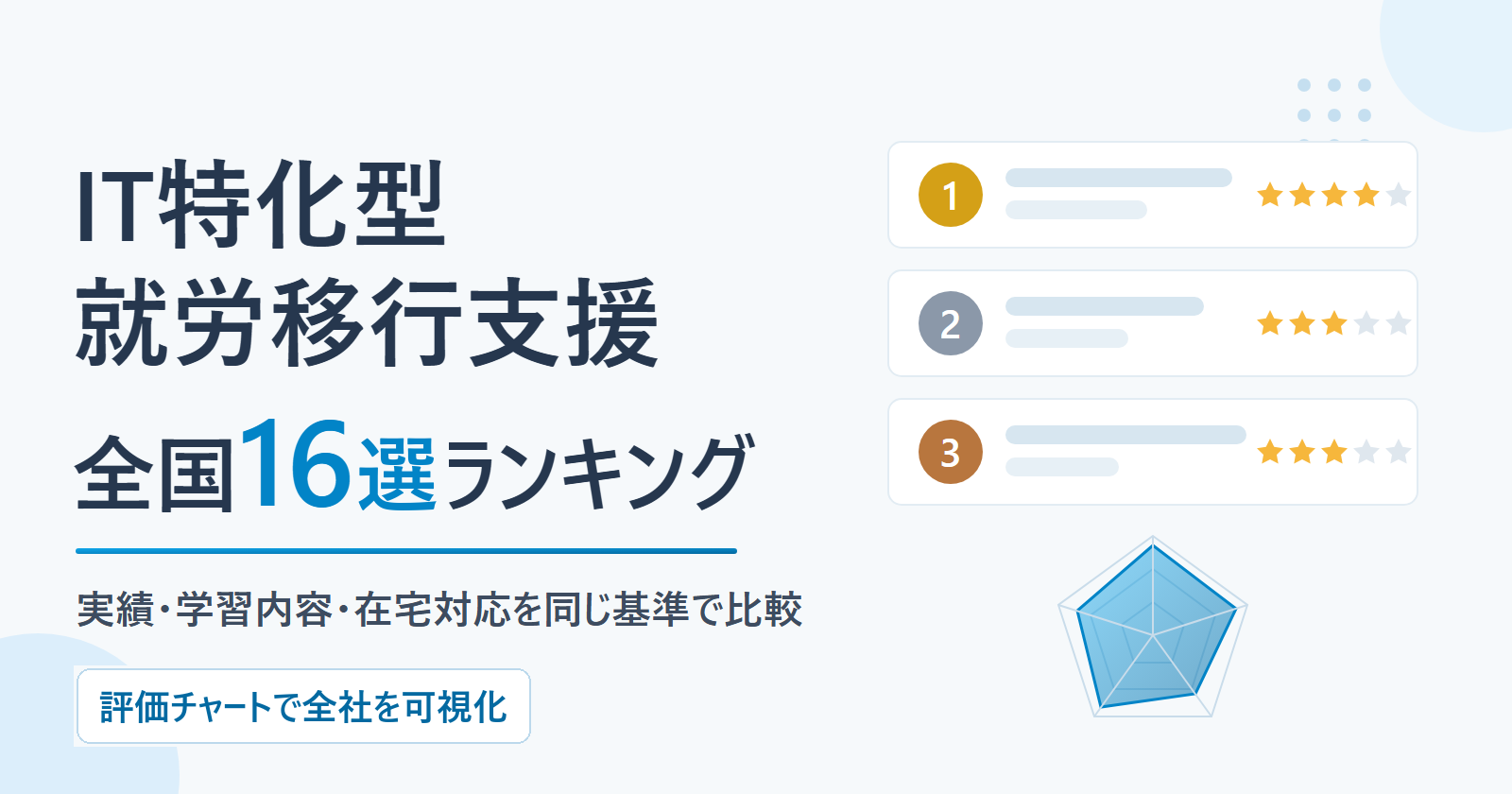 IT特化型就労移行支援 全国16選ランキング(同一基準採点)