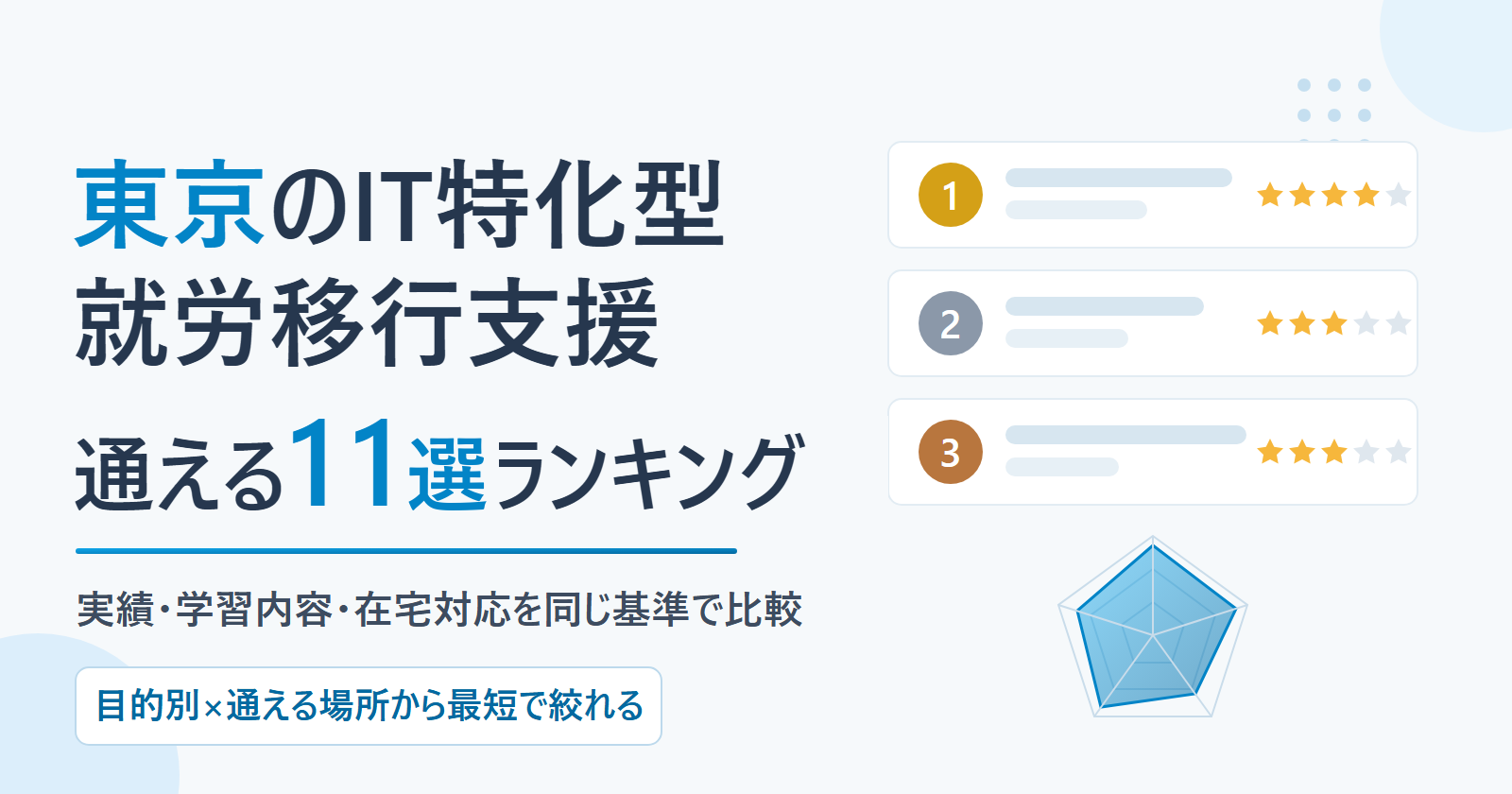 東京のIT特化型就労移行支援 通える11選ランキング(同一基準採点)